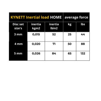 Kynett PHYSIO Paket mit Sprossenwandstange MPG / MDR zertifiziert