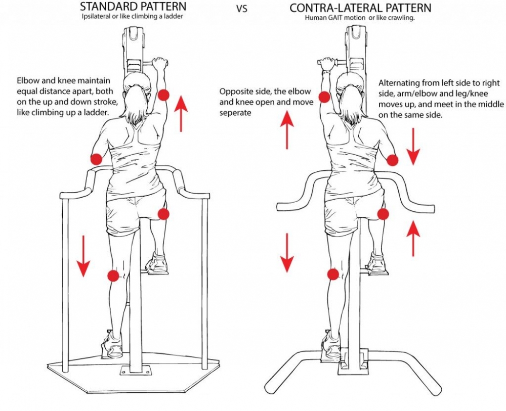 Versaclimber Modell Sportsmedical